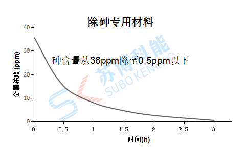 沙巴(中国)体育有限公司官网